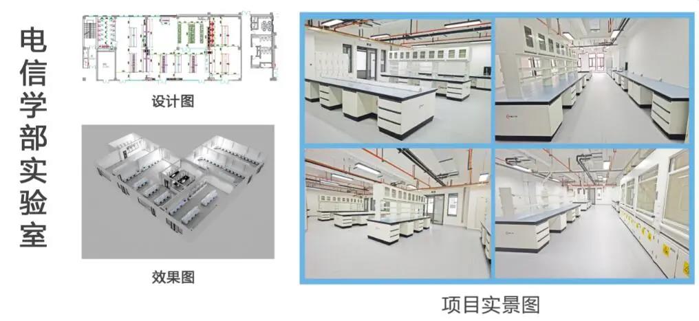 實驗室設(shè)計案例