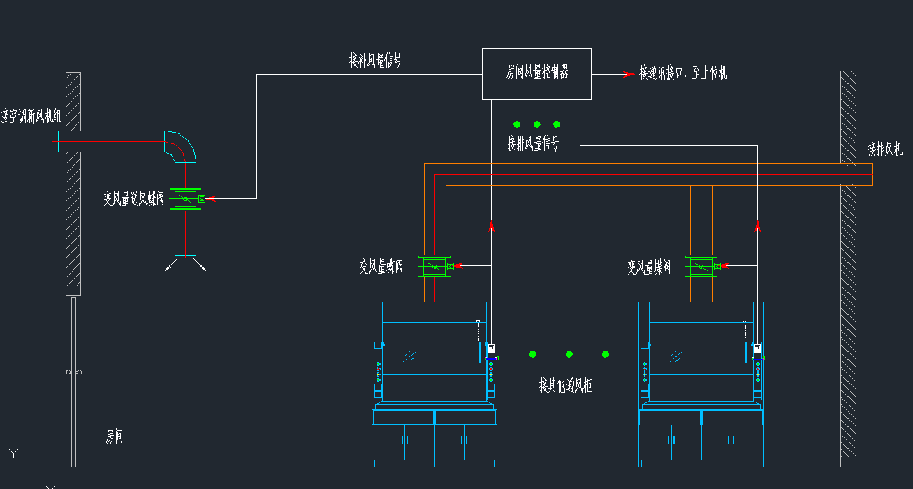 實驗室通風(fēng)設(shè)計