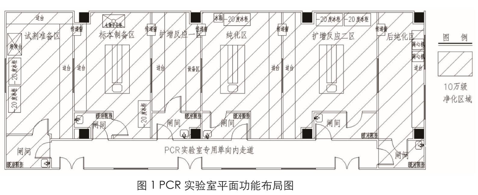 新冠PCR實(shí)驗室建設(shè)