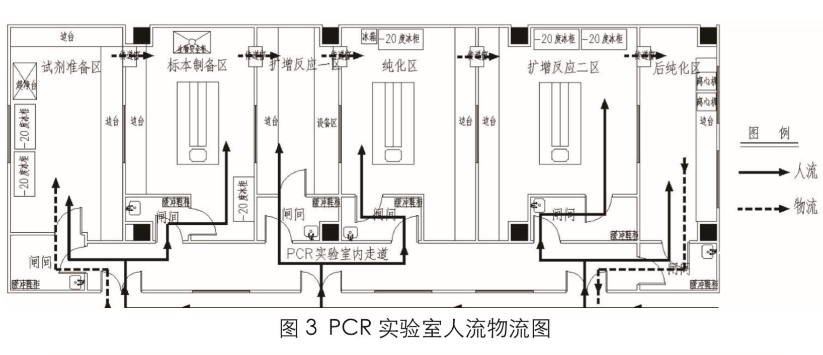 新冠PCR實(shí)驗室建設(shè)