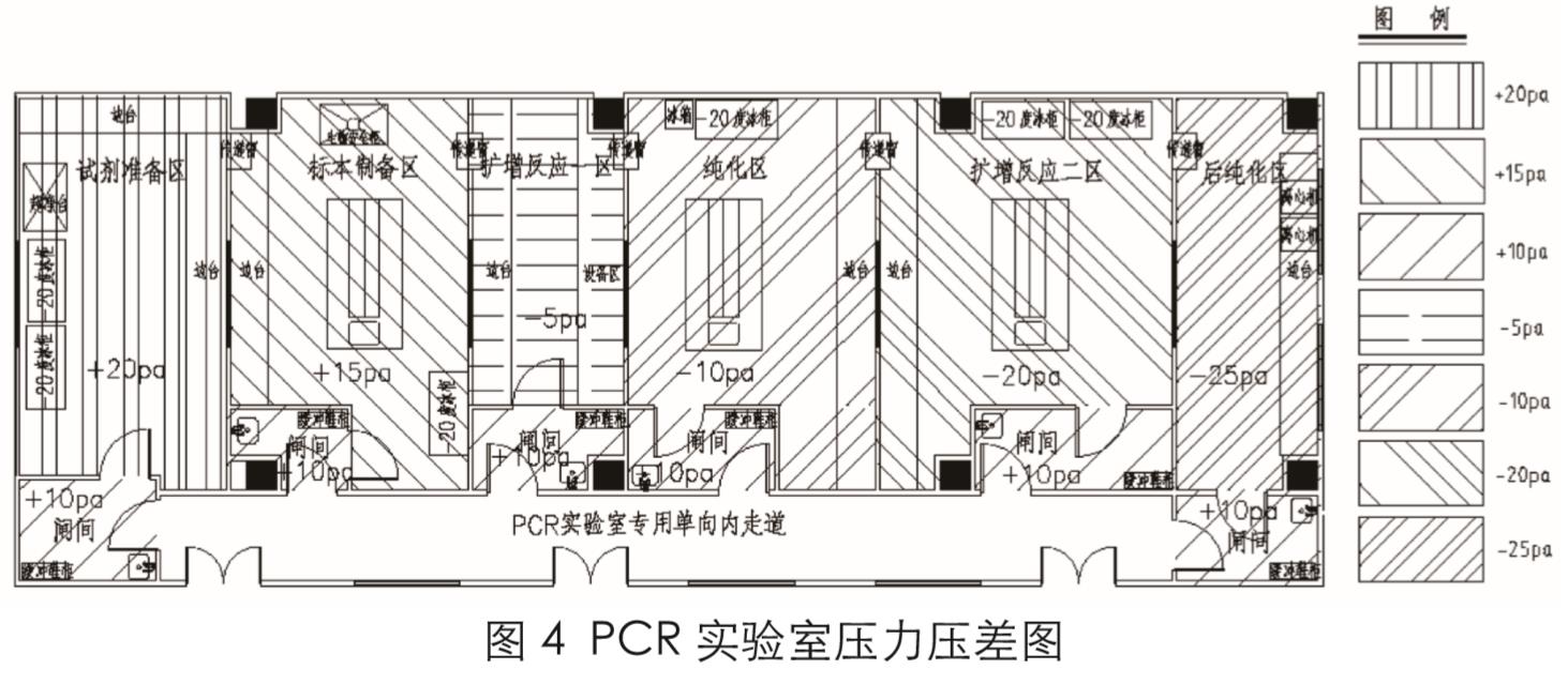 新冠PCR實(shí)驗室建設(shè)